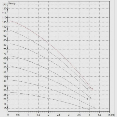 Погружной скважинный насос DAB Micra HS 302 - 8, 60141525