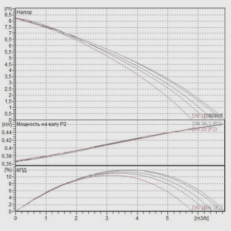 Фекальный насос DAB Genix 130 V230/50 Schuko, 60161880