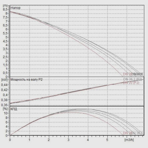 Фекальный насос DAB Genix 130 V230/50 Schuko, 60161880