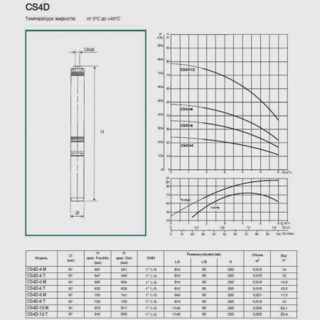 Погружной скважинный насос DAB CS4D-8 M (4OL motor), 60117098