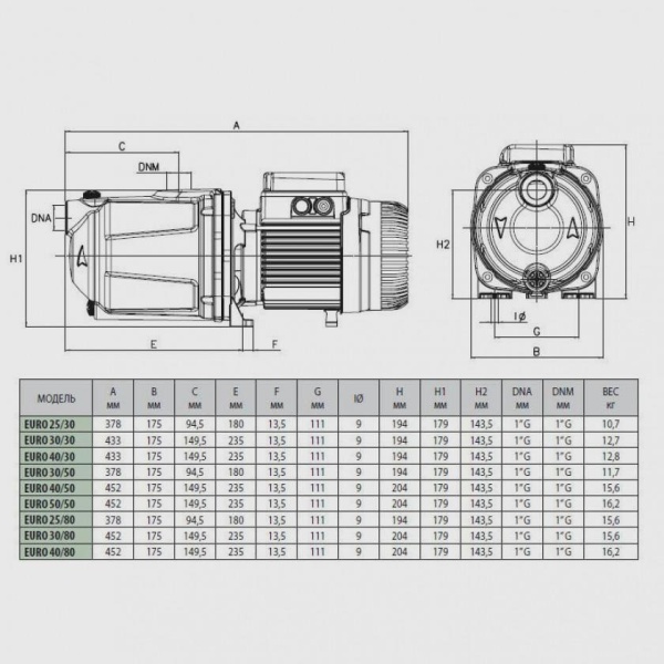 Центробежный самовсасывающий насос DAB Euro 40/80 T, 60145286