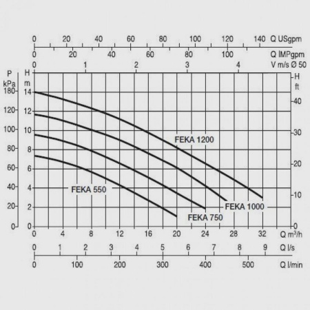 Фекальный насос DAB Feka VS 1000 T-NA, 103040100, 103040100H