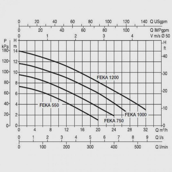 Фекальный насос DAB Feka VS 1000 T-NA, 103040100, 103040100H