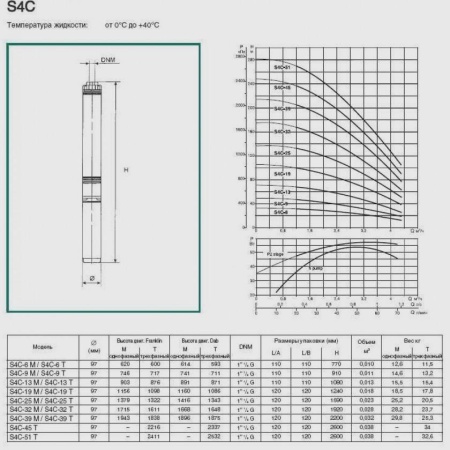 Погружной скважинный насос DAB S4 C 32 - T (4OL motor), 60121320