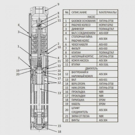 Погружной скважинный насос DAB Micra HS 302 - 8, 60141525