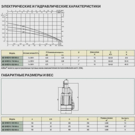 Колодезный насос DAB Diver 6 - 700 M-A, 60122631