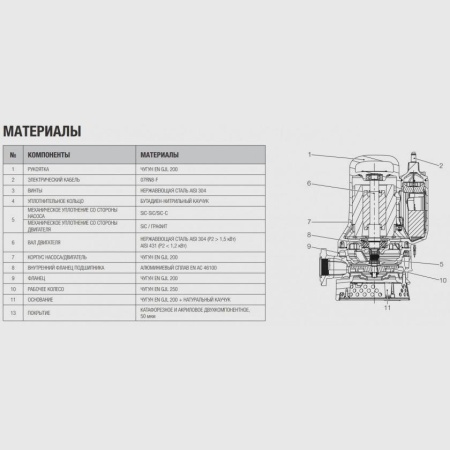 Дренажный насос DAB Drenag FX 15.11 MA, 60191239