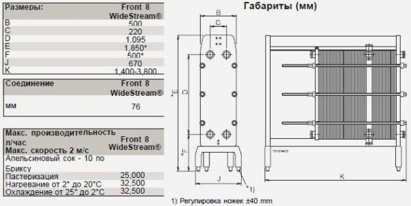 Разборный пластинчатый теплообменник Alfa Laval M3 FG