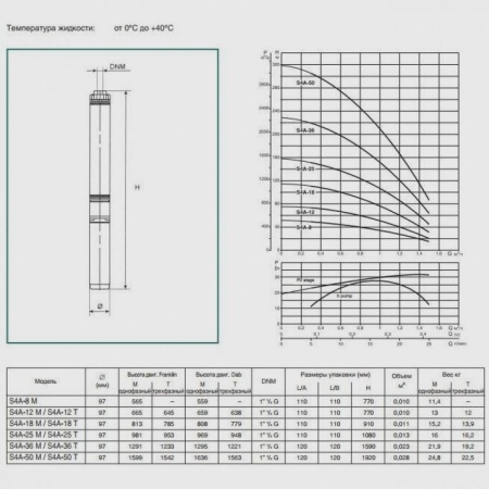 Погружной скважинный насос DAB S4 A 12 - M (4GG motor), 504100212