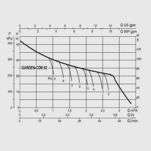 Центробежный самовсасывающий насос DAB GardenJet-Com 62 M, 102682000