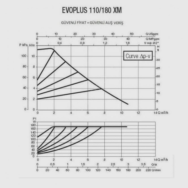 Циркуляционный насос DAB Evoplus 110/180 XM, 60150945 Циркуляционный насос DAB Evoplus 110/180 XM, 60150945
