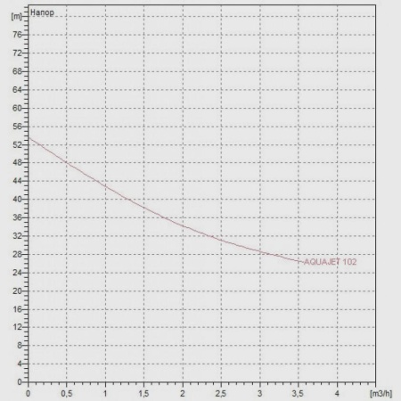 Насосная станция DAB AquaJet-Inox 102 M - G, 60141885H