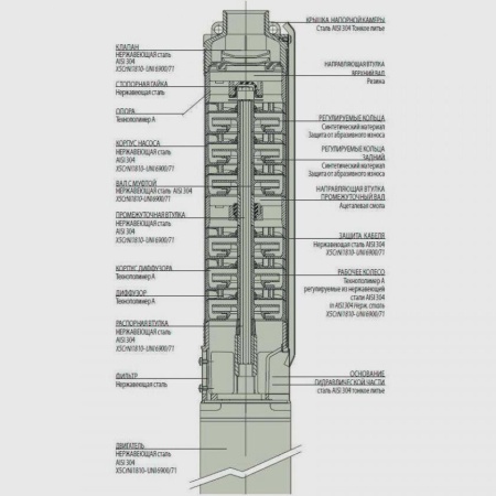 Погружной скважинный насос DAB S4 C 19 - M (4OL motor), 60118296