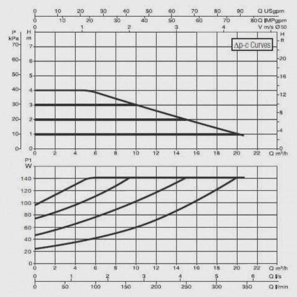 Циркуляционный насос DAB Evoplus B 40/240.50 M, 60150970 Циркуляционный насос DAB Evoplus B 40/240.50 M, 60150970