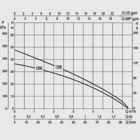 Колодезный насос DAB Divertron 1000 M, 60122623