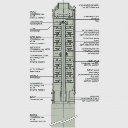 Погружной скважинный насос DAB S4 A 25 - T (4GG motor), 504103032