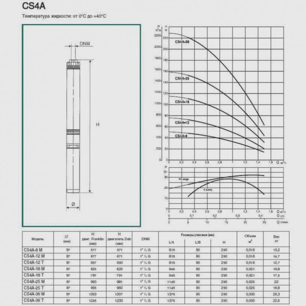 Погружной скважинный насос DAB CS4A-25 T (4GG motor), 104103032 Погружной скважинный насос DAB CS4A-25 T (4GG motor), 104103032