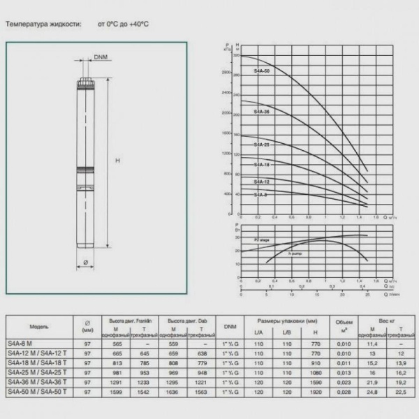Погружной скважинный насос DAB S4 A 25 - M (4OL motor), 60114327 Погружной скважинный насос DAB S4 A 25 - M (4OL motor), 60114327