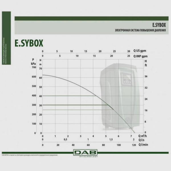 Насосная станция DAB E.SyBox (1550 Вт), 60147200 Насосная станция DAB E.SyBox (1550 Вт), 60147200