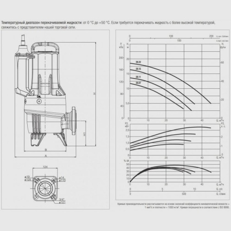 Фекальный насос DAB Feka FXV 20.07 MNA, 60191208