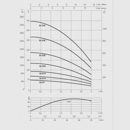 Погружной скважинный насос DAB S4 2/14 1HP M230/50 KIT 4OL 30 MT, 60197284