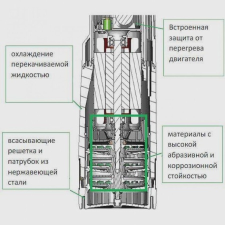 Колодезный насос DAB Divertron X 1000 M + всасывающий шланг для верхнего забора воды (с поплавком), 60165968