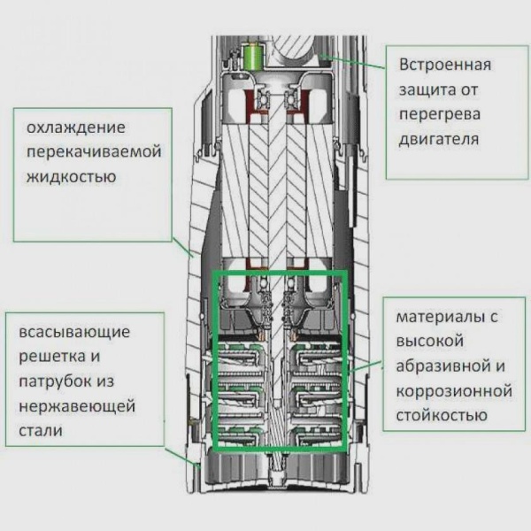 Колодезный насос DAB Divertron X 1000 M + всасывающий шланг для верхнего забора воды (с поплавком), 60165968 Колодезный насос DAB Divertron X 1000 M + всасывающий шланг для верхнего забора воды (с поплавком), 60165968