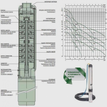 Погружной скважинный насос DAB CS4B-24 M (4GG motor), 104100442