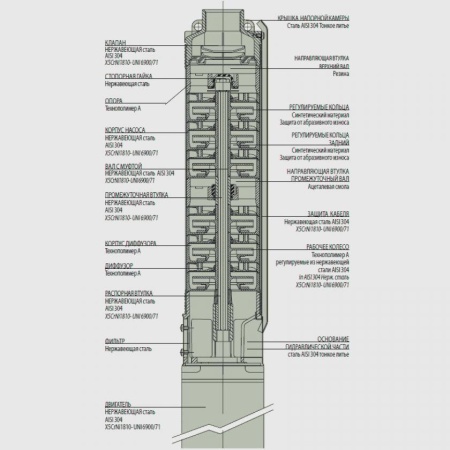 Погружной скважинный насос DAB S4 E 31 - T (4OL motor), 60121322