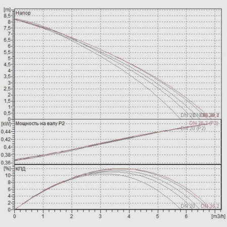 Фекальный насос DAB Genix 110 V230/50 Schuko, 60165319