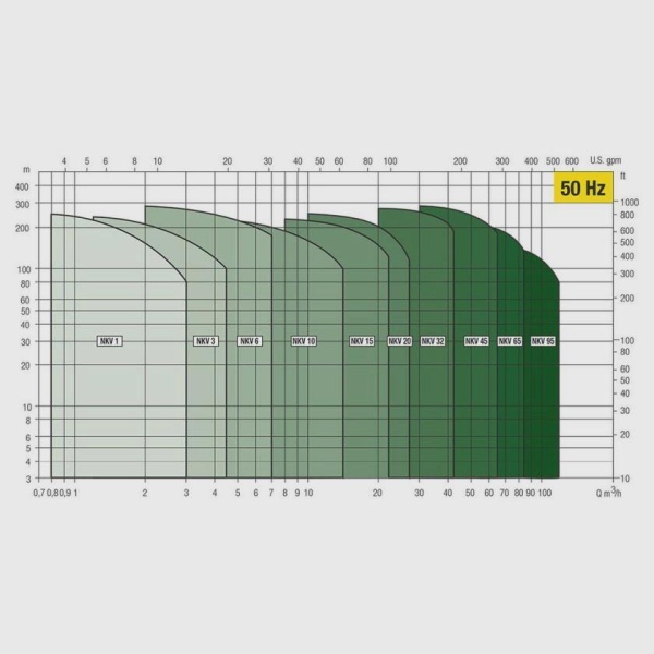 Вертикальный центробежный насос DAB NKV 1/4 S T IE3, 60206519, 60190293 Вертикальный центробежный насос DAB NKV 1/4 S T IE3, 60206519, 60190293