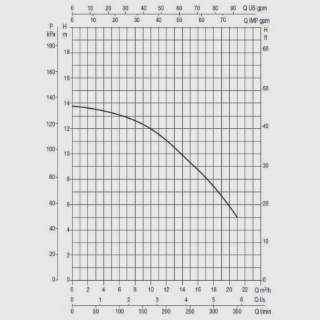 Насос для бассейна DAB Euroswim 75 T, 60145192