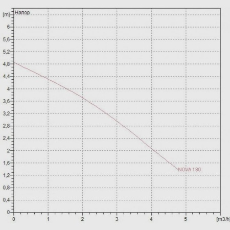 Дренажный насос DAB Nova 180 MA 40th, 60198201H, 60180601H, 60195073H