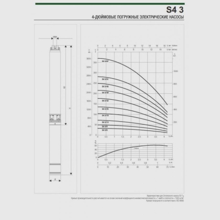 Погружной скважинный насос DAB S4 3/25 2HP T400/50 4OL, 60197407