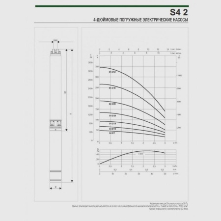 Погружной скважинный насос DAB S4 2/28 2HP T400/50 4OL, 60197383