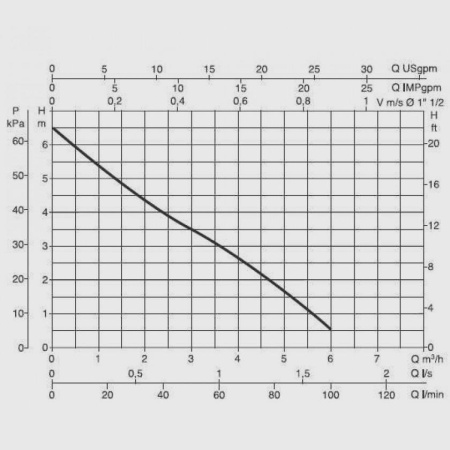 Насос для дренажа покрытия бассейна DAB Eurocover, 60115704