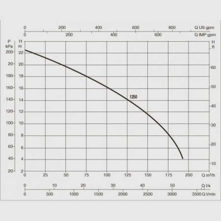 Насос для бассейна DAB Europro 1250 T, 60169140