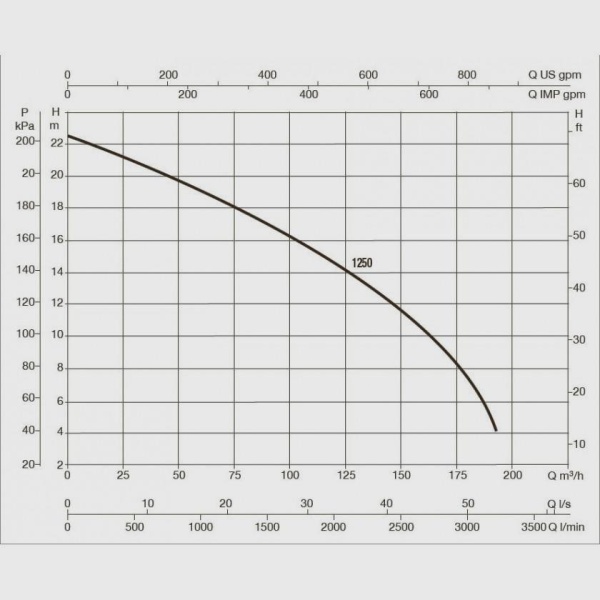 Насос для бассейна DAB Europro 1250 T, 60169140