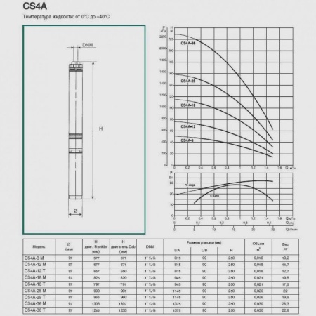 Погружной скважинный насос DAB CS4A-36 M (4OL motor), 60117088