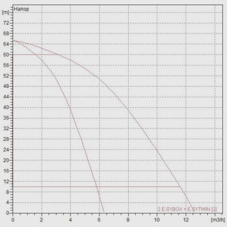 Насосная станция DAB 2 E.SyBox + E.Sytwin, 60170272, 60170272E