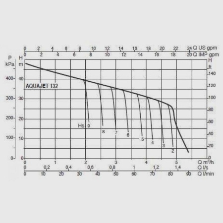 Насосная станция DAB AquaJet 132 M, 102650100H