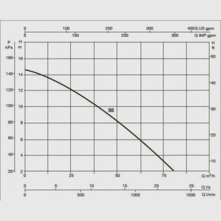 Насос для бассейна DAB Europro 350 T, 60169120