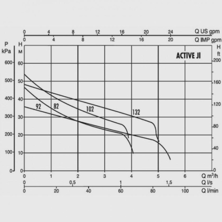 Насосная станция DAB Active JI 102 M, 102690220