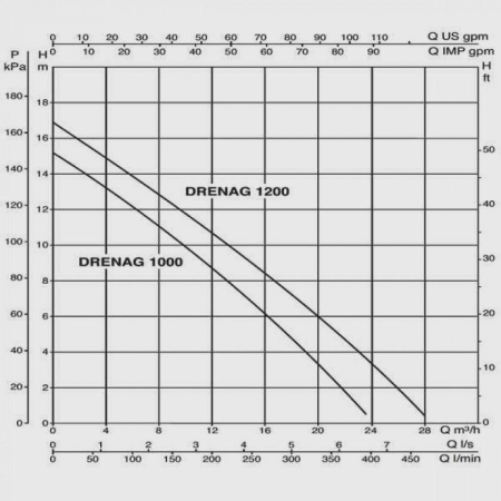 Дренажный насос DAB Drenag 1000 M-NA, 103041010