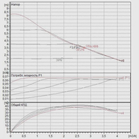 Циркуляционный насос DAB Evotron 80/180, 60143360