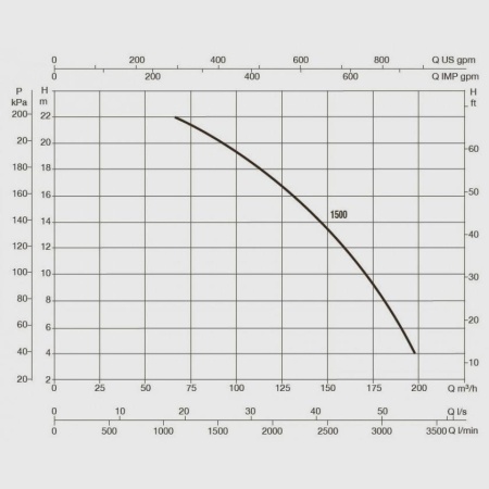 Насос для бассейна DAB Europro 1500 T, 60169142
