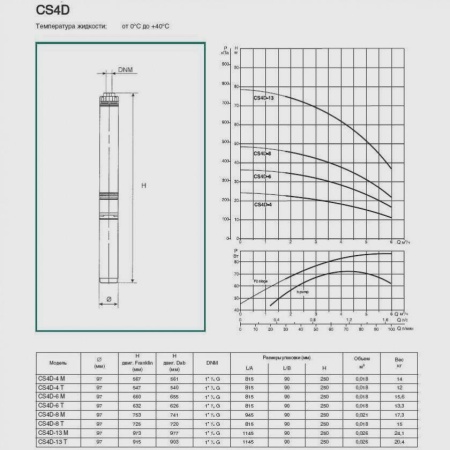 Погружной скважинный насос DAB CS4D-6 T (4GG motor), 104103612