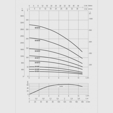 Погружной скважинный насос DAB S4 8/23 5,5HP T230/50 4OL, 60197482