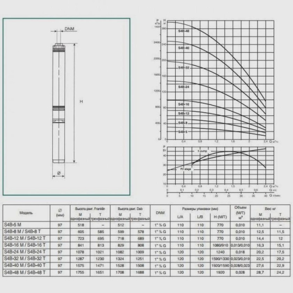 Погружной скважинный насос DAB S4 B 48 - M (4GG motor), 504100472 Погружной скважинный насос DAB S4 B 48 - M (4GG motor), 504100472