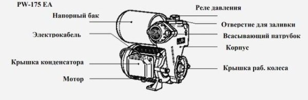 Поверхностный насос Wilo PW-175EA
